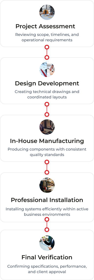 Process Line