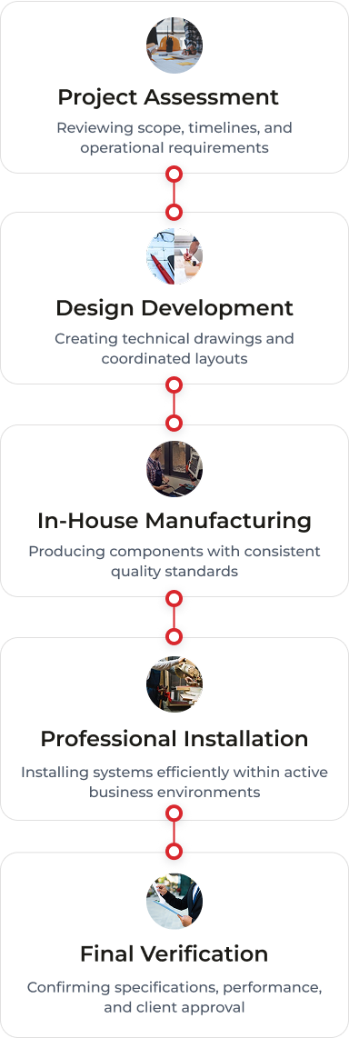 Process Line