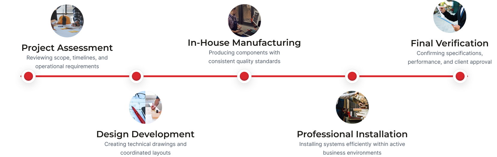 Process Line